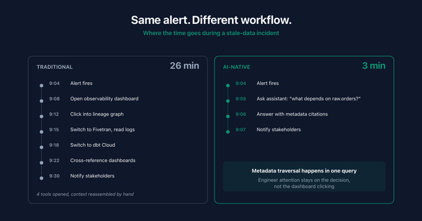 How AI-Native Data Observability Changes Incident Response