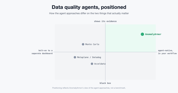 Data Quality Agents Compared: Monte Carlo, Acceldata, and the Agent-Native Approach