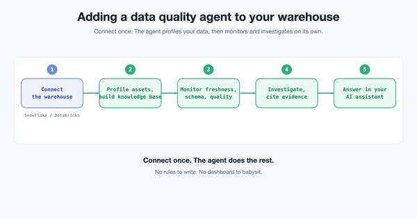 How to Put a Data Quality Agent on Your Snowflake or Databricks Warehouse