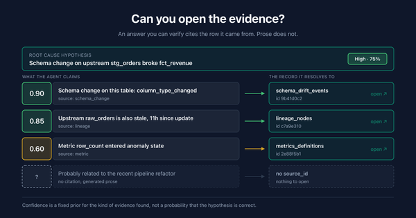 How Do You Know Your Data Quality Agent Is Right?