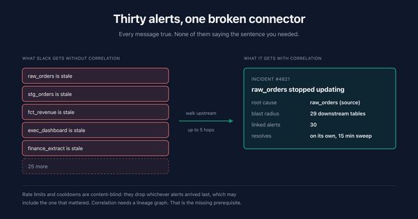How Do You Stop an Alert Storm When One Table Breaks?
