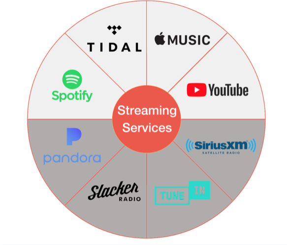 Non-interactive-streaming-pic