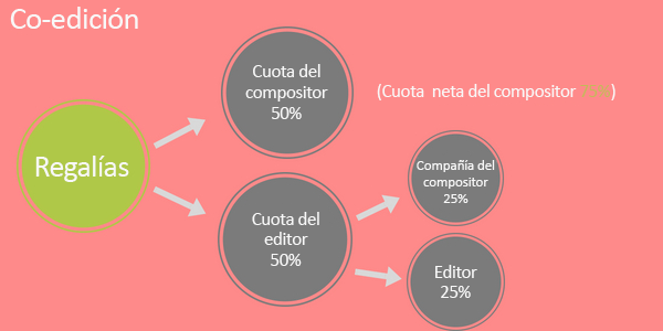 Publisher-Co-Publishing-pic-3-SP