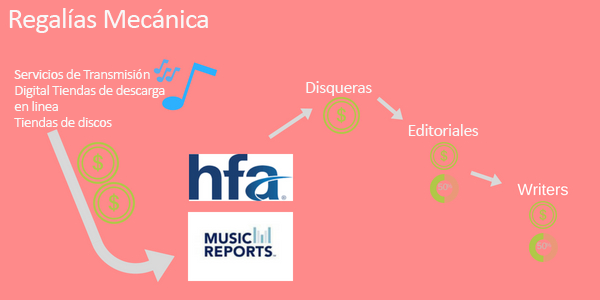 Publisher-Mechanical-Royalties-pic-1-SP