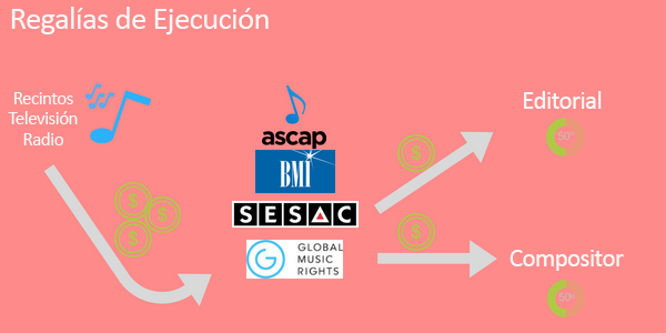 Publisher-Performance-royalties-pic-2-SP