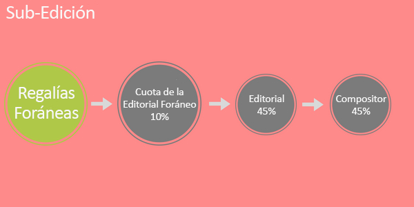 Publisher-Sub-publishing-pic-4-SP