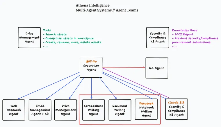 Introducing Zeus - the Orchestrator for Agent Teams in Athena
