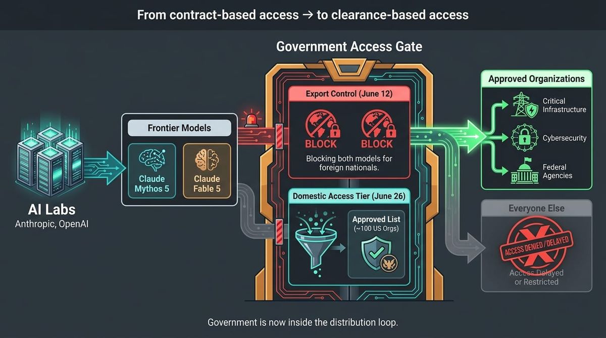 The Government Is Now Inside the Distribution Loop
