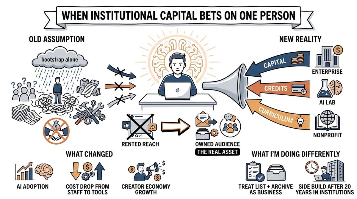 When Institutional Capital Bets on One Person