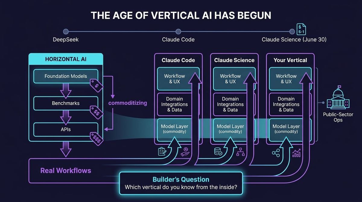 The Age of Vertical AI Has Begun