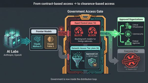 The Government Is Now Inside the Distribution Loop