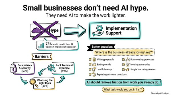 Small Businesses Don’t Need AI Hype