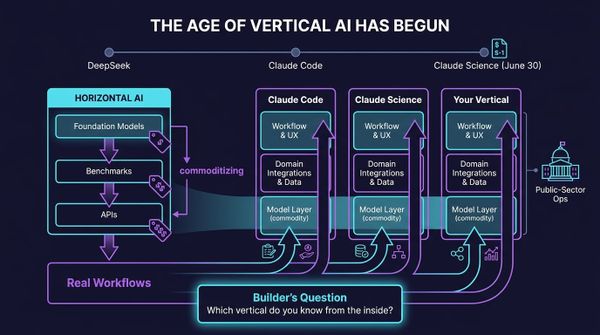 The Age of Vertical AI Has Begun