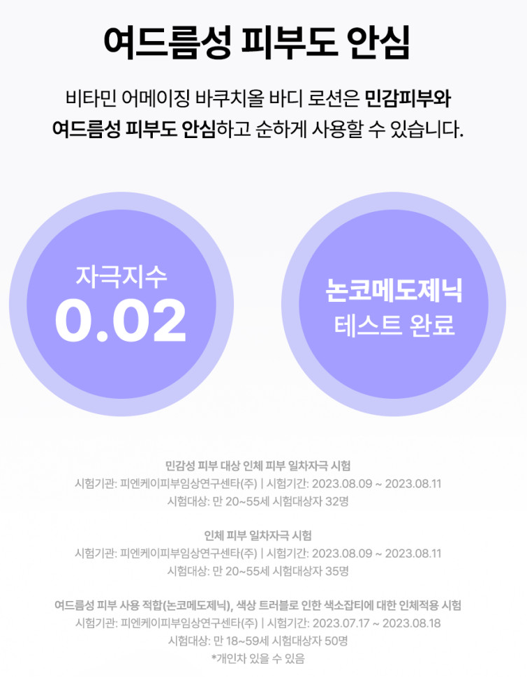 By Wishtrend 비타민 어메이징 바쿠치올 바디 로션 자극지수 0.02 논코메도제닉 테스트 완료 — 민감성·여드름성 피부 안전성 인증