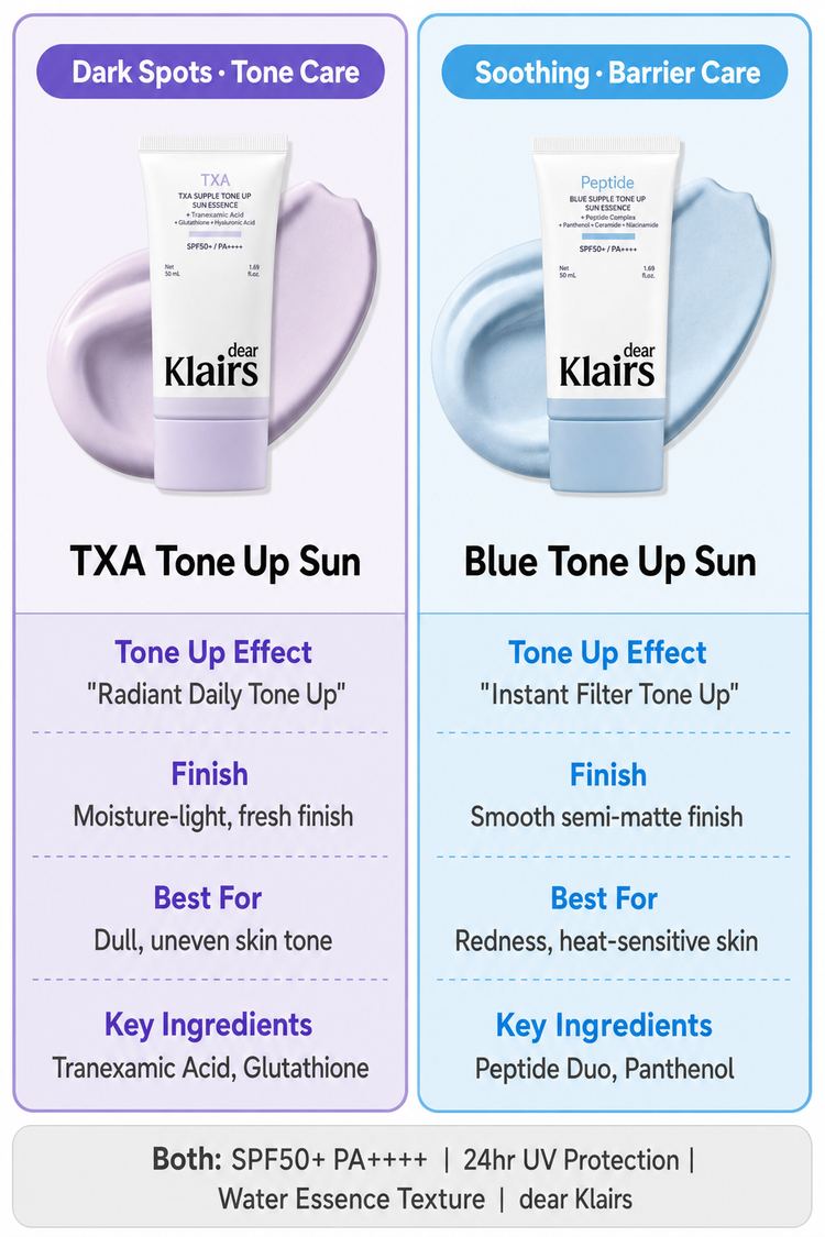Der vollständige Leitfaden: Klairs TXA & Blue Supple Tone-Up Sun Essence — K-beauty definiert Sonnenschutz neu