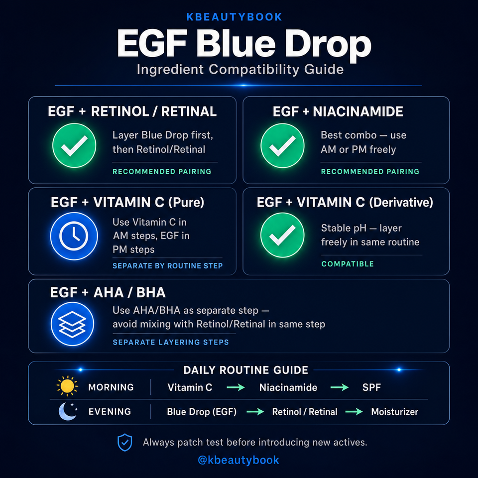 Dear Klairs Midnight Blue Youth Activating Drop EGF serum product shot with blue dropper
