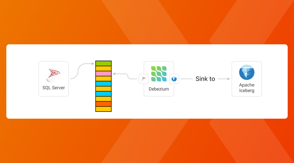 Incremental Delta Copying from SQL Server to Apache Iceberg