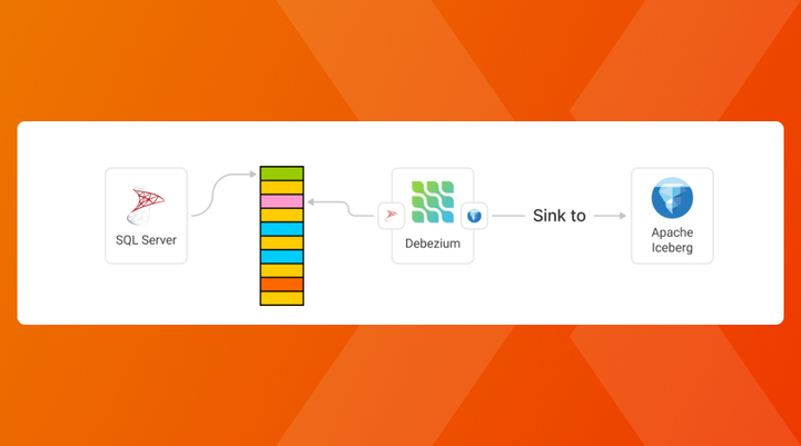 Incremental Delta Copying from SQL Server to Apache Iceberg