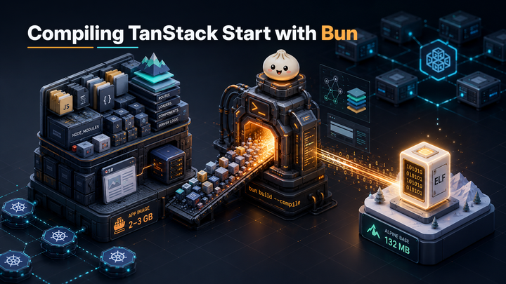 Compiling TanStack Start with Bun