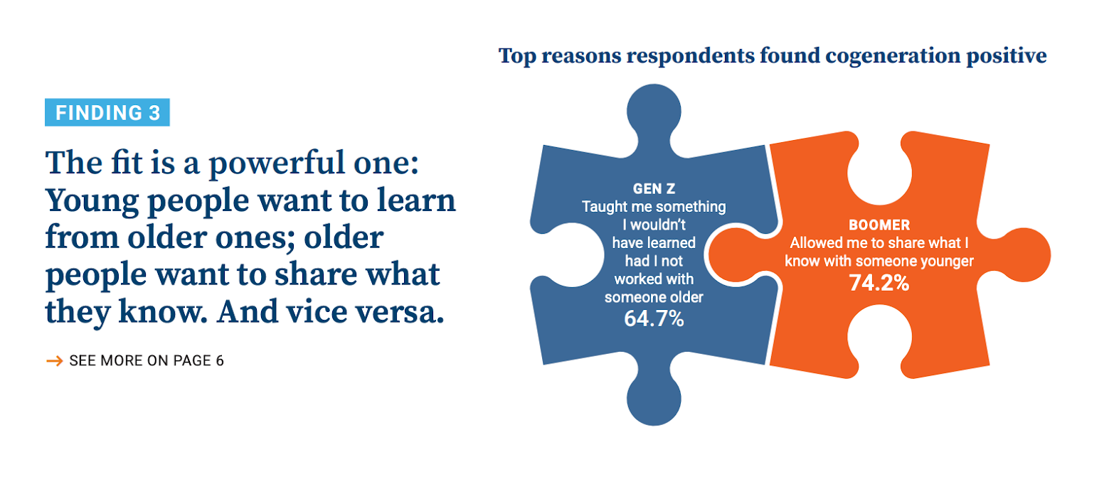 Puzzle Piece graph showing Gen Z and Boomer generations: Young People want to learn from Older Ones.