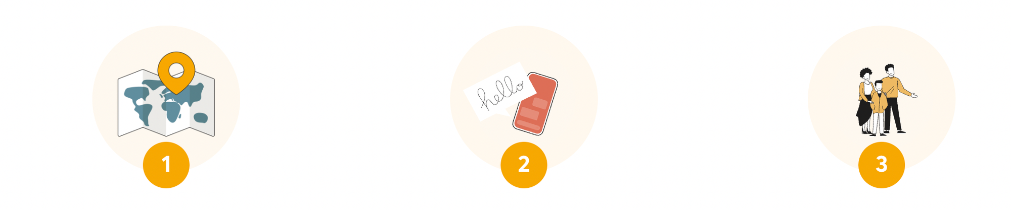 Illustrazione: i 3 passi per registrarti