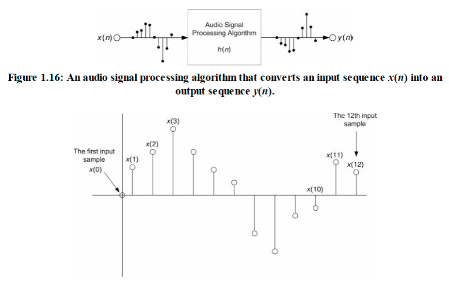 Introduction to Digital Signal Processing