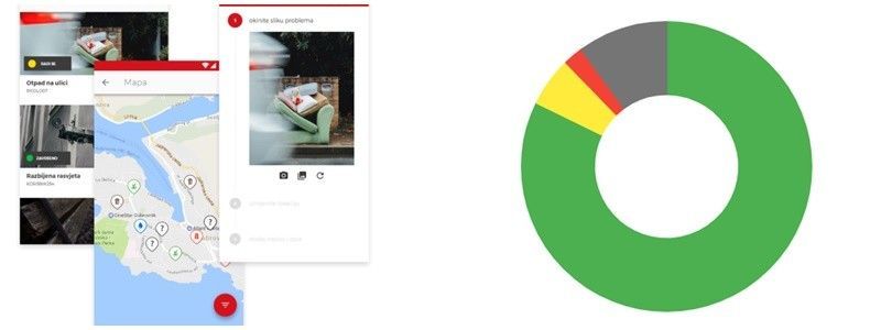 DUBROVAČKO OKO Platforma koja Dubrovčanima omogućuje kvalitetniji život