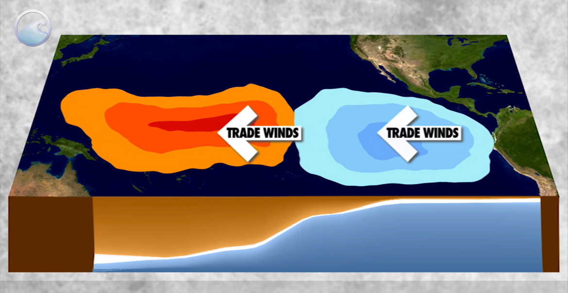 VIDEO Što je El Niño, a što La Niña?