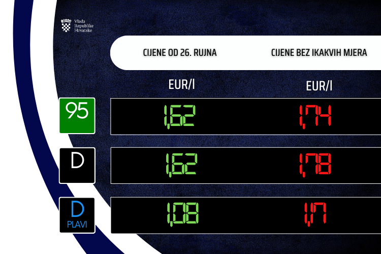 Od danas, nove cijene goriva!