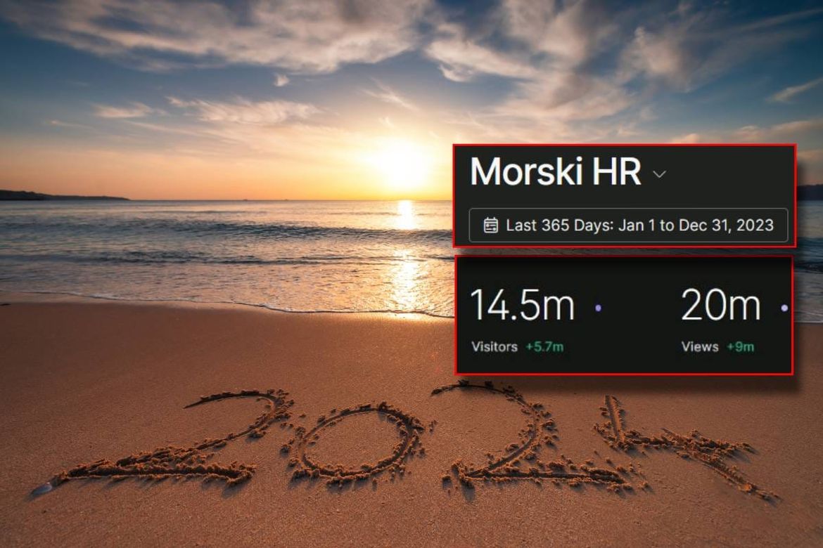 Sretnu i ljepšu Novu 2024. godinu želi vam Morski HR!