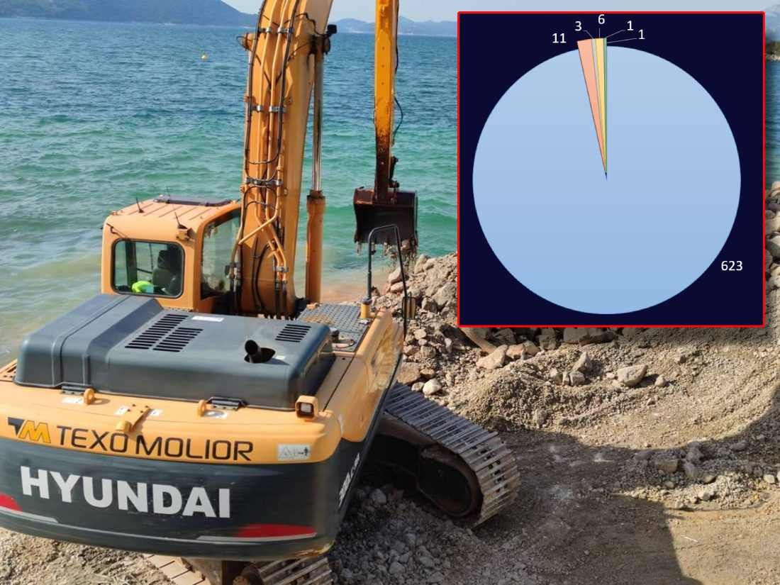 Dr. Dalibor Carević: Imamo li učinkovit zakonski sustav zaštite okoliša? Investitori plaćaju elaborate zaštite okoliša, a u 97 posto njih korišteni općeniti podaci, skinuti s interneta!