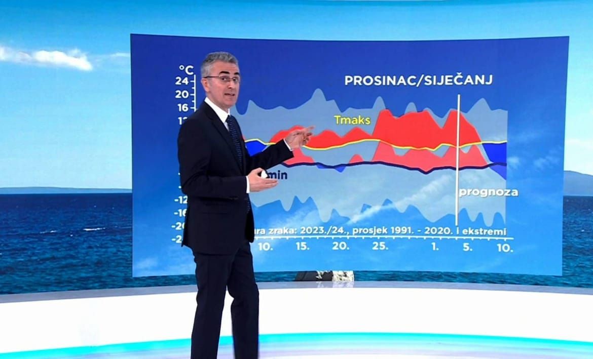 Vakula: "Vrrrrlo je vjerojatno da će vrijeme na dočeku Nove godine biti..."