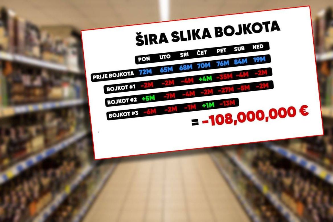 Organizator tvrdi: "Bojkot je itekako uspio! Pogledajte koliko smo manje novca potrošili..."