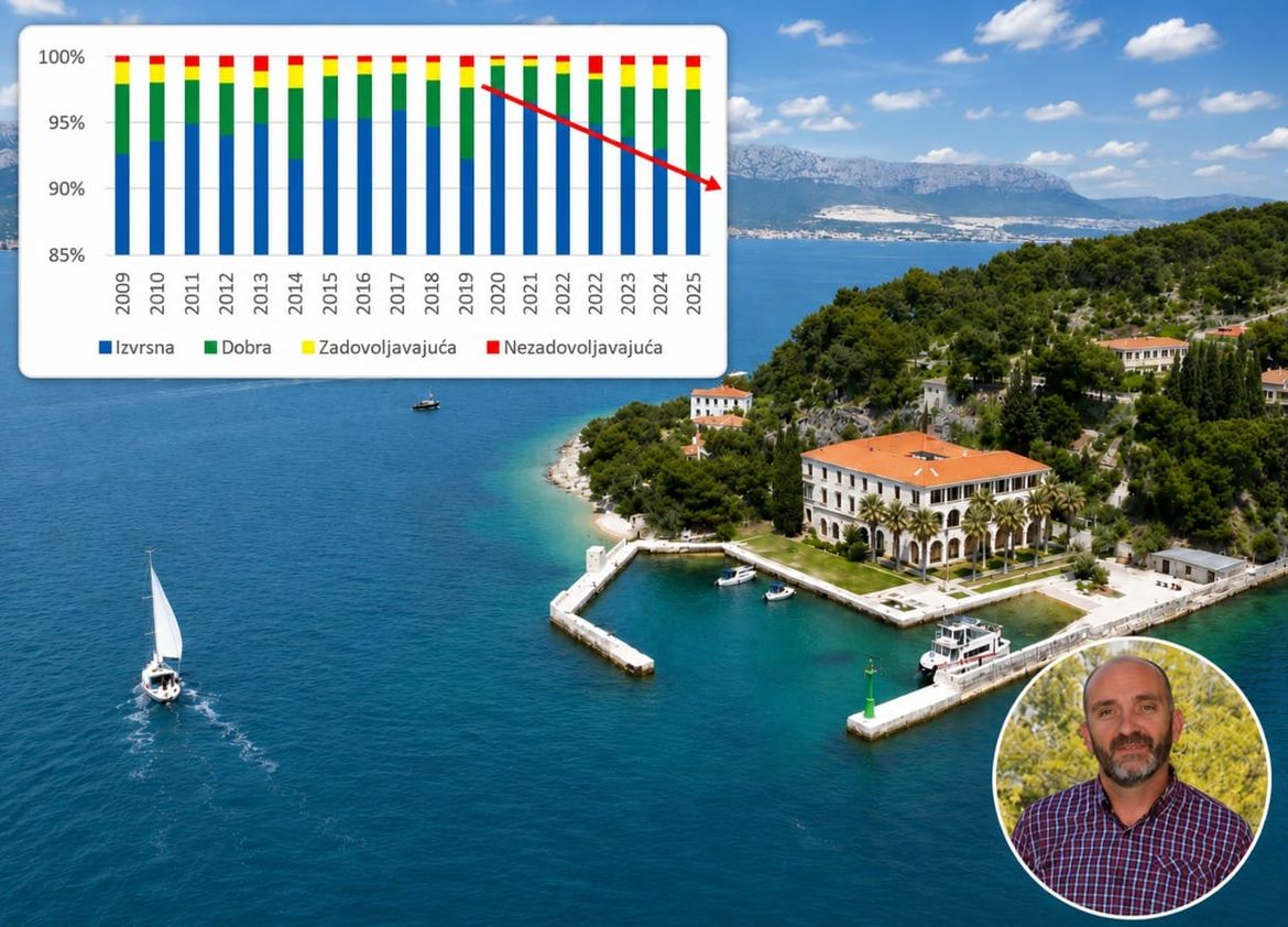JADRAN JE ZBOG NAŠEG NEMARA PRLJAVIJI NEGO IKAD! Splitski znanstvenici službeno potvrdili ono o čemu Morski HR trubi godinama