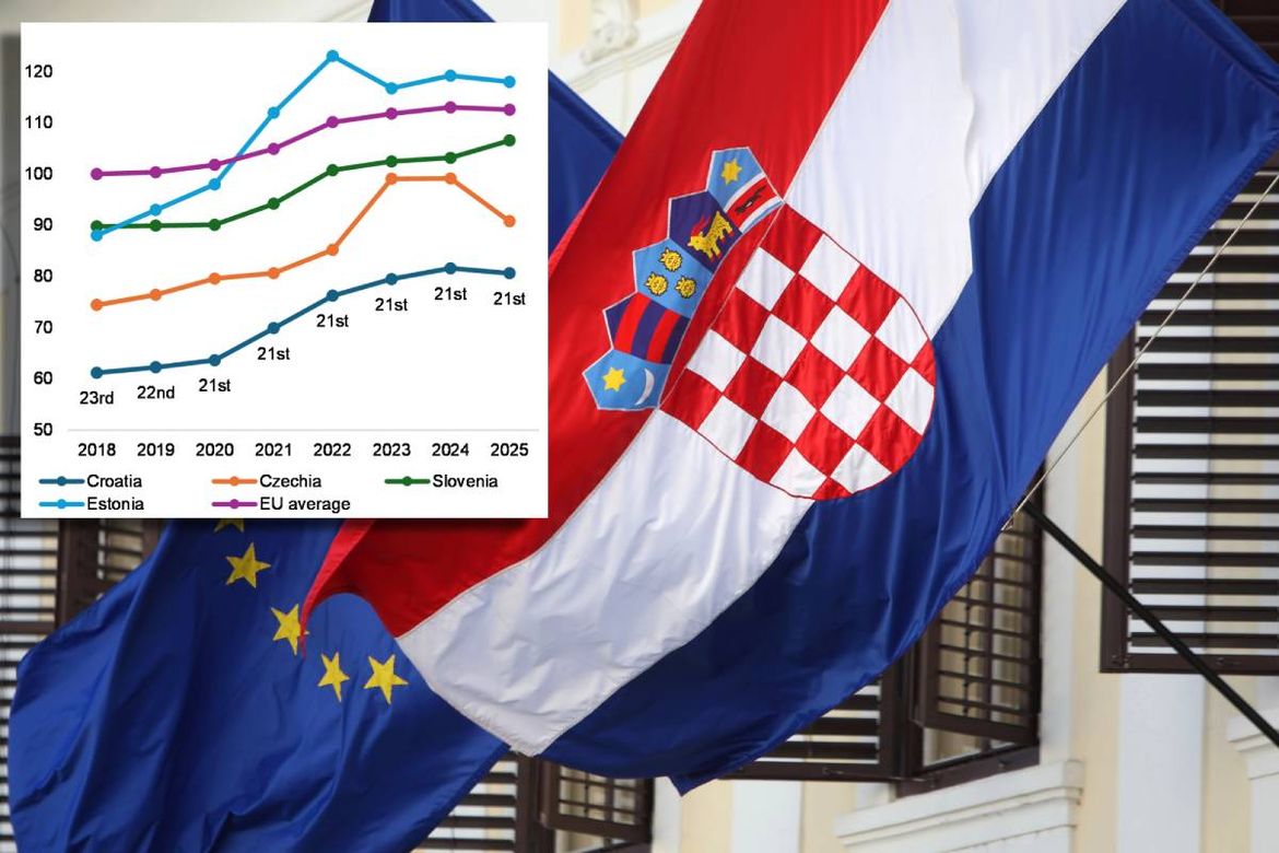 ALARMANTNO IZVJEŠĆE EUROPSKE KOMISIJE: Turizam gubi konkurentnost, cijene stanova u Hrvatskoj skočile 14%, a evo koliko ih je potpuno PRAZNO!