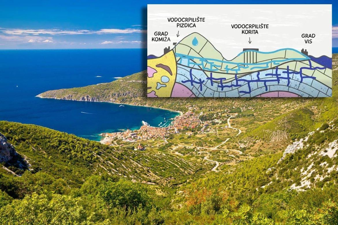 TAJNA SKRIVENA U UTROBI OTOKA  Odakle Visu vlastita pitka voda? Nevjerojatna geološka priča stara 220 milijuna godina spasila je otok od sudbine suhog kopna