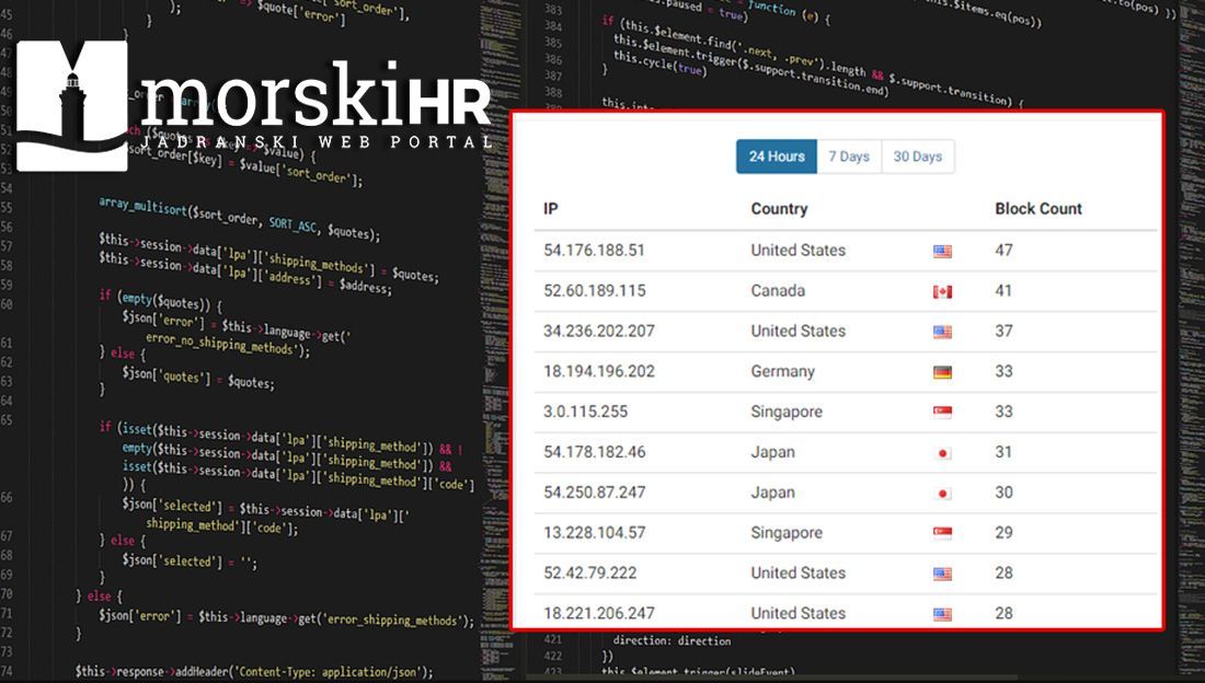 Morski HR bio meta masovnog hakerskog napada iz Sjeverne Amerike