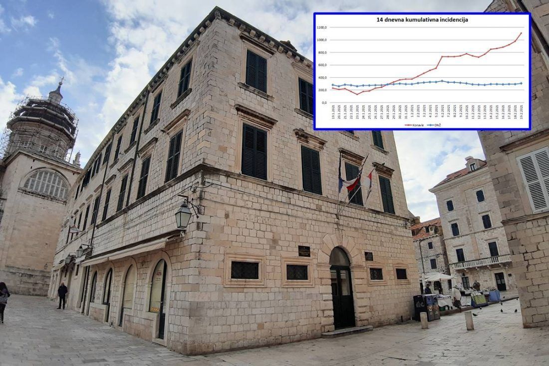 U Konavlima zbog povećanja broja zaraženih, zatvorene škole i vrtići