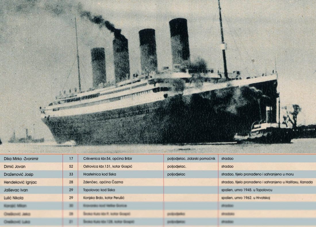 Ovo je popis hrvatskih putnika na Titaniku