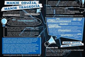 Građani Rijeke, Bakra i Delnica dragovoljno policiji predali pištolj, dvije zračne puške,  sedam detonatorskih kapisli...