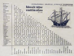 Daljinar u nautičkim miljama pokazivao udaljenost između mjesta u dubrovačkom akvatoriju