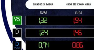 Od danas plaćamo jeftinije gorivo
