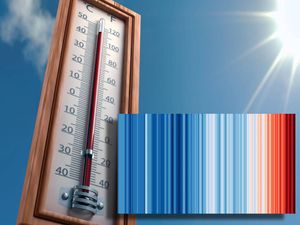 VIZUALIZACIJA KLIMATSKIH PROMJENA Od plavog do tamnocrvenog - I u Hrvatskoj 2024. službeno potvrđena kao najtoplija u službenih sto godina mjerenja!