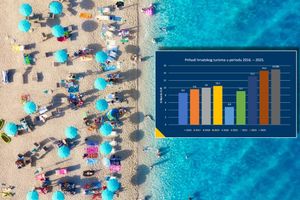 Glavina i HTZ se hvale noćenjima i dolascima: "Više ih je od prošle godine u prvih pola godine za 4 posto!"