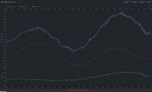 Hidrografski institut objavio: "Naglo podizanje mora od preko 70 cm nije slučajno!"