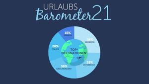 Hrvatska među Austrijancima najtraženija destinacija u 2021.