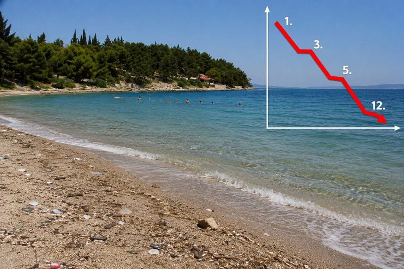 DRAMATIČAN PAD HRVATSKE: Izgubili smo titulu najčišćeg mora, znanstvenici otkrili kako sami uništavamo obalu - Sad smo službeno "ispodprosječni!"
