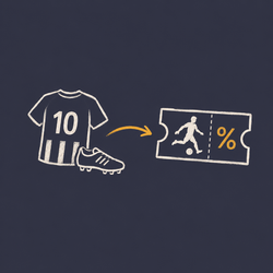 Player Behaviour Discounts