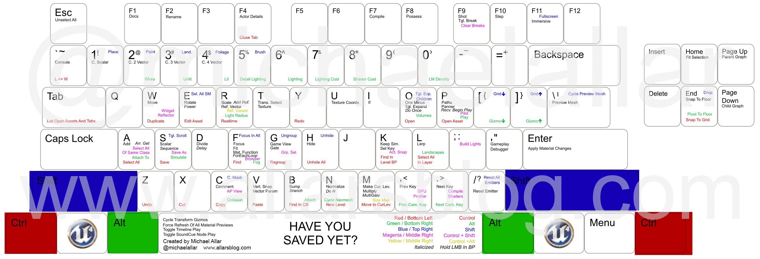 UE4 Keyboard Shortcuts