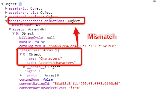 Asset Categories Mismatch